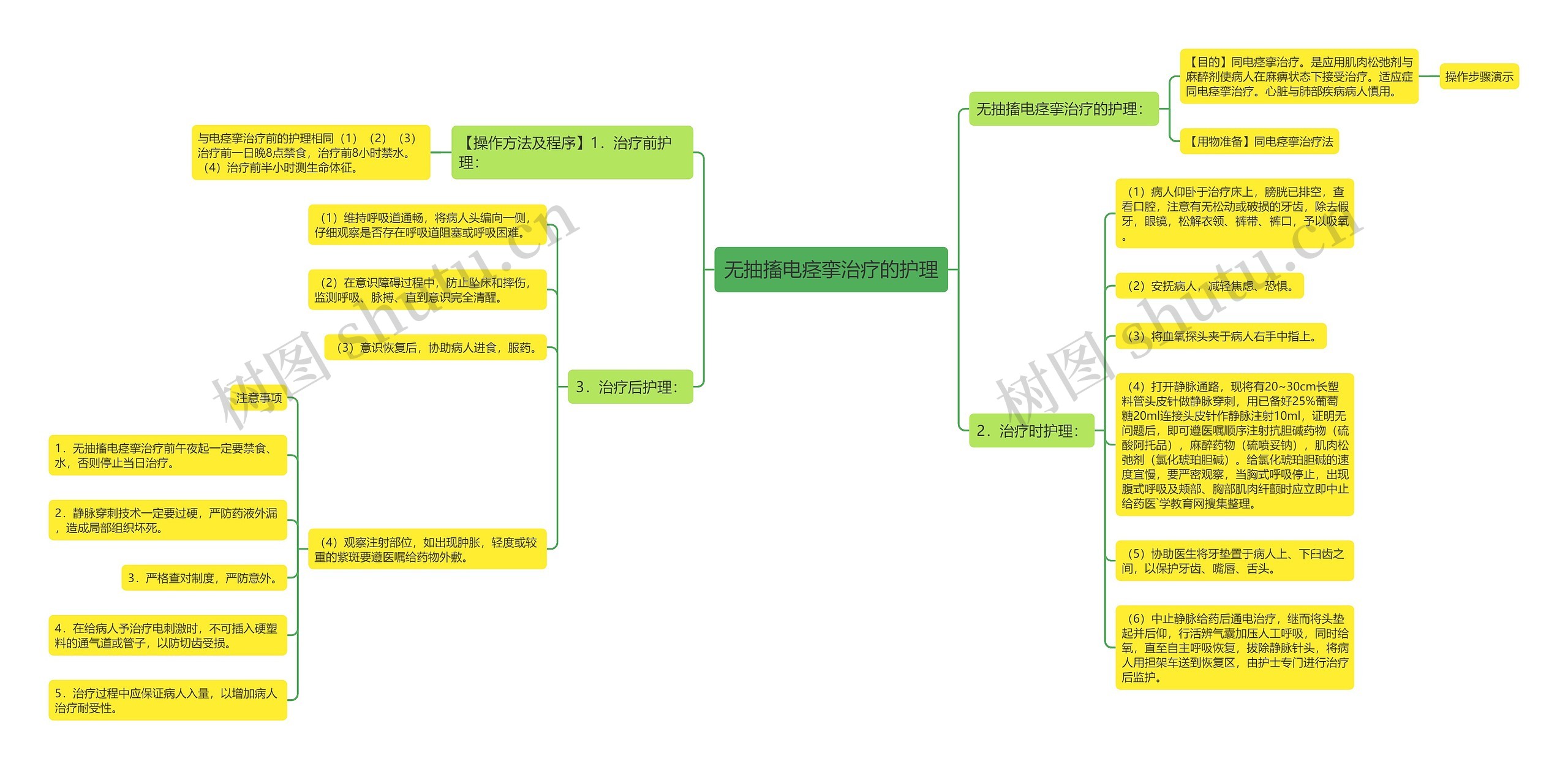 无抽搐电痉挛治疗的护理 无抽搐电痉挛治疗的护理