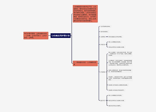心绞痛实用护理计划