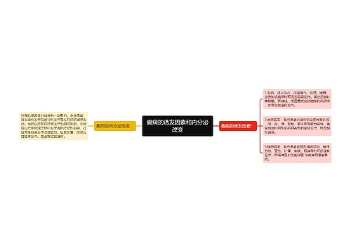 癫痫的诱发因素和内分泌改变