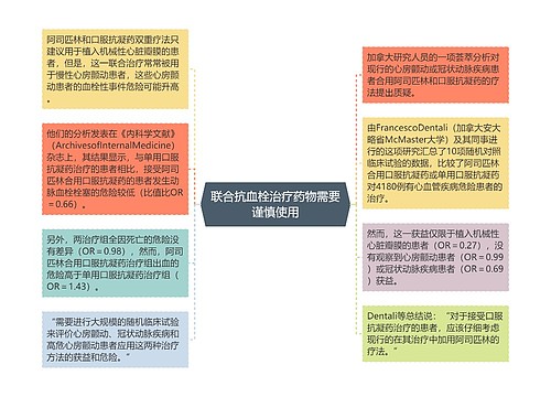 联合抗血栓治疗药物需要谨慎使用