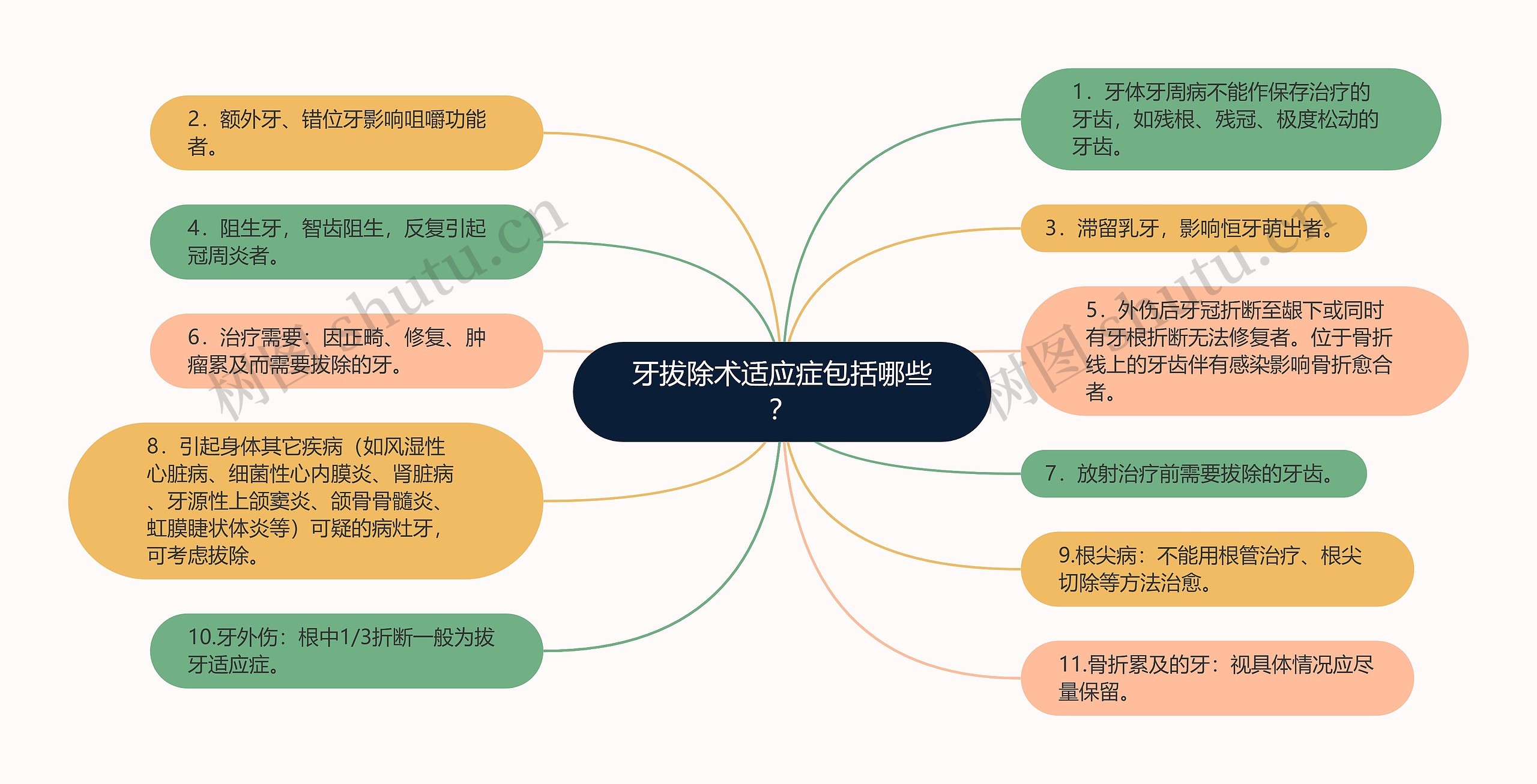 牙拔除术适应症包括哪些？