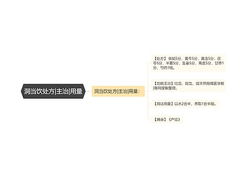 洞当饮处方|主治|用量