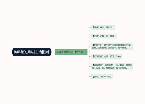 防风花的用法|主治|性味