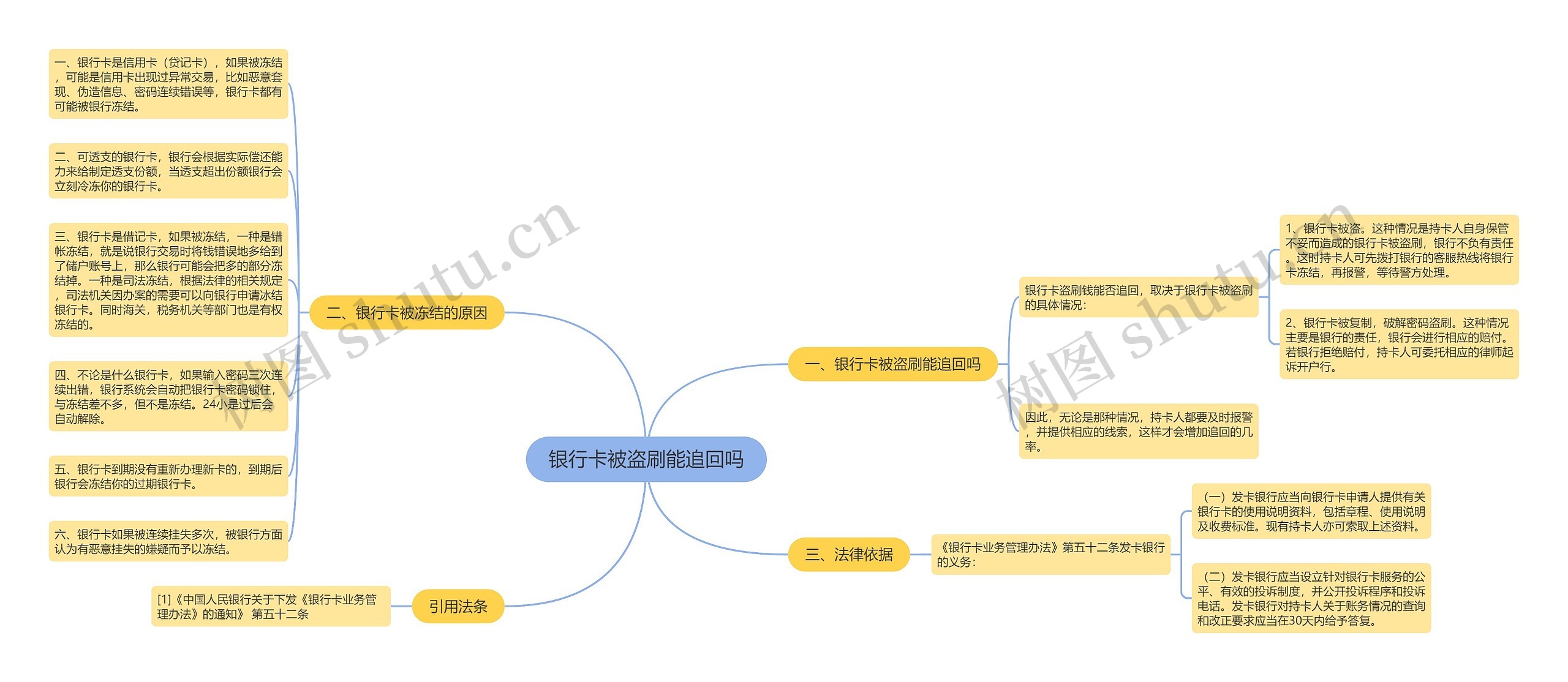 银行卡被盗刷能追回吗思维导图