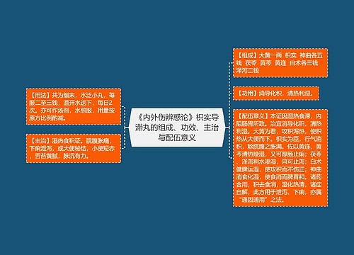 《内外伤辨惑论》枳实导滞丸的组成、功效、主治与配伍意义