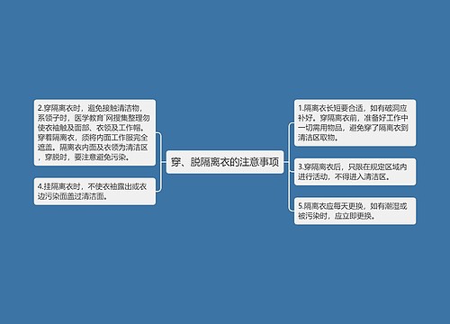 穿、脱隔离衣的注意事项