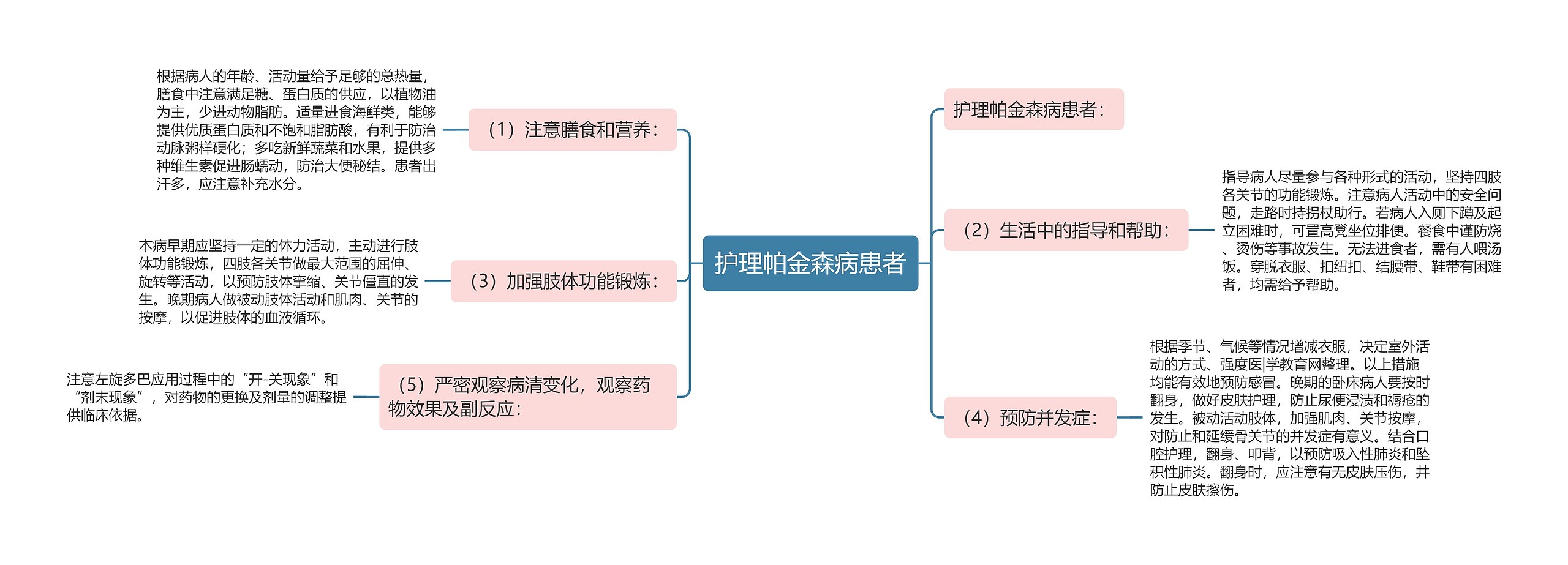 护理帕金森病患者