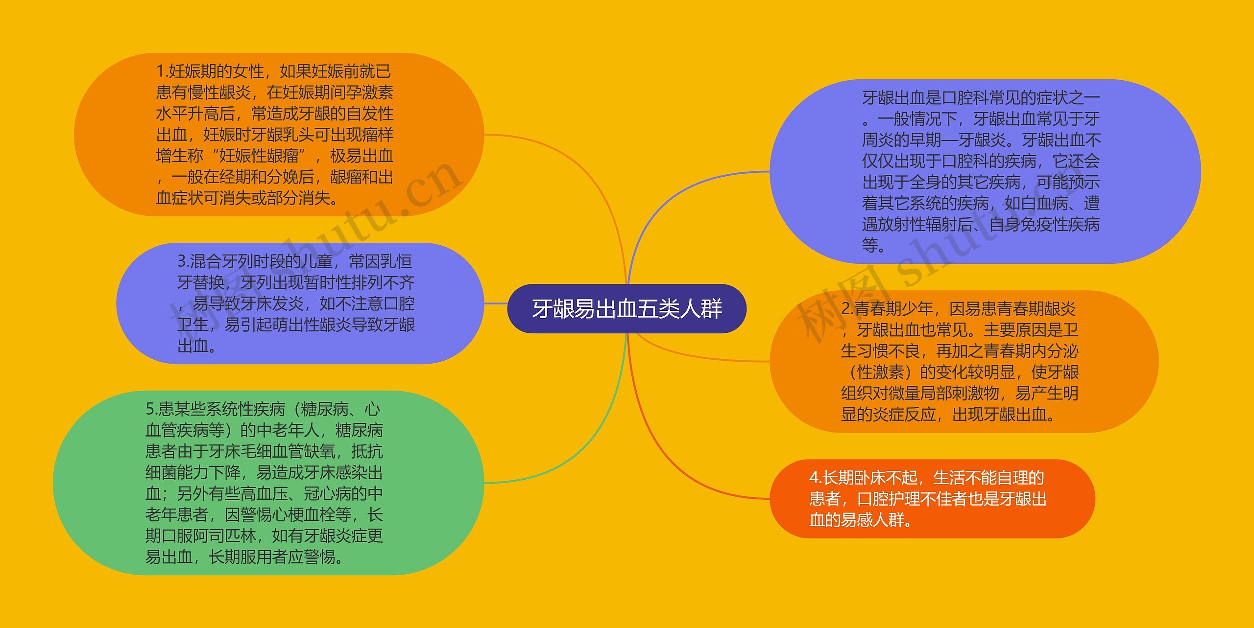 牙龈易出血五类人群 牙龈易出血五类人群