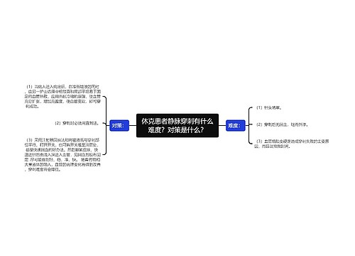 休克患者静脉穿刺有什么难度？对策是什么？