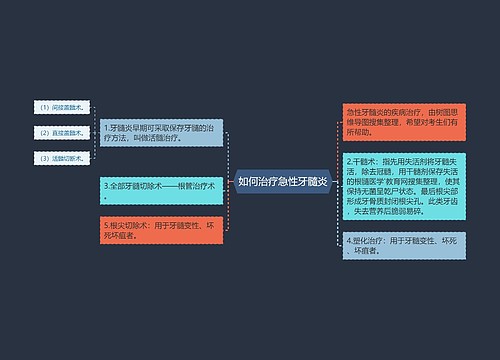 如何治疗急性牙髓炎