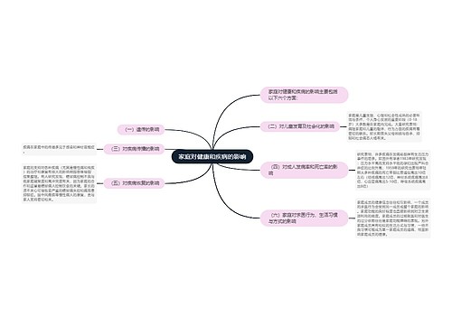 家庭对健康和疾病的影响