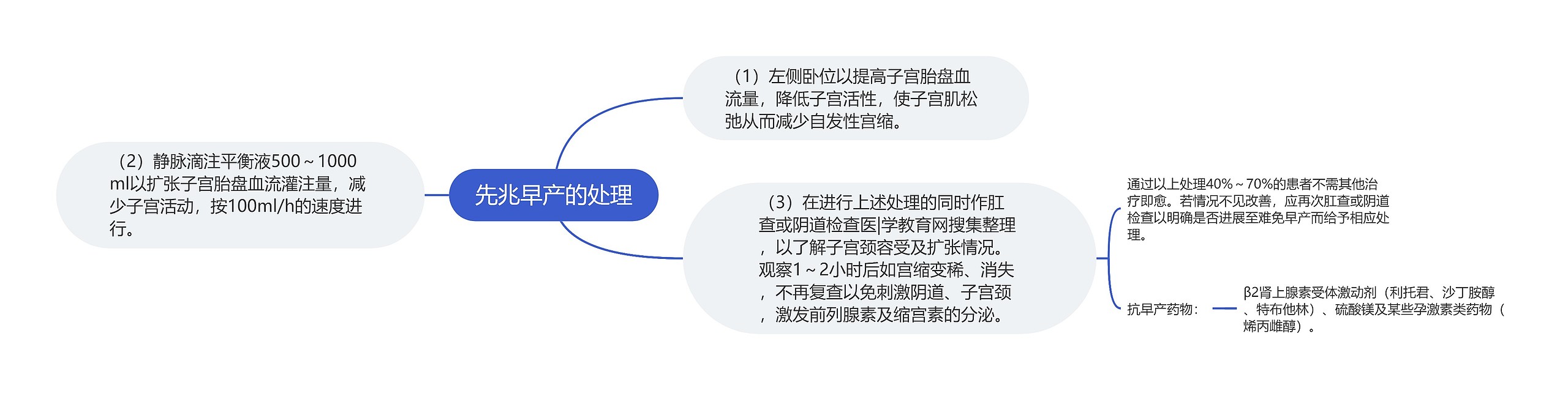 先兆早产的处理 先兆早产的处理