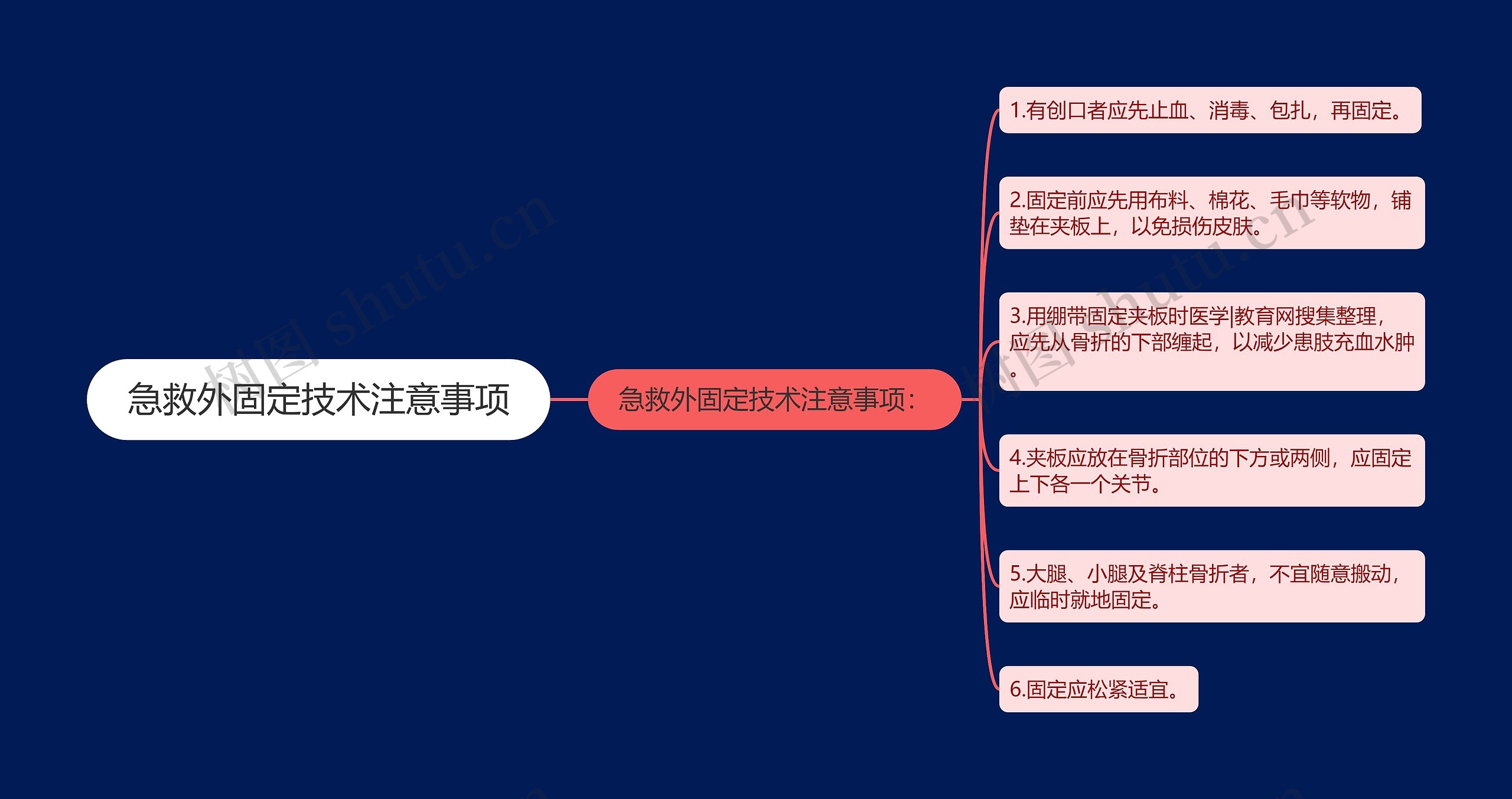 急救外固定技术注意事项