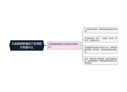 口腔颌面肿瘤的三级预防分别是什么