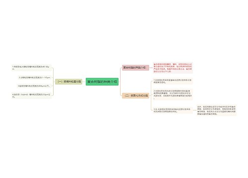 复合树脂的种类介绍