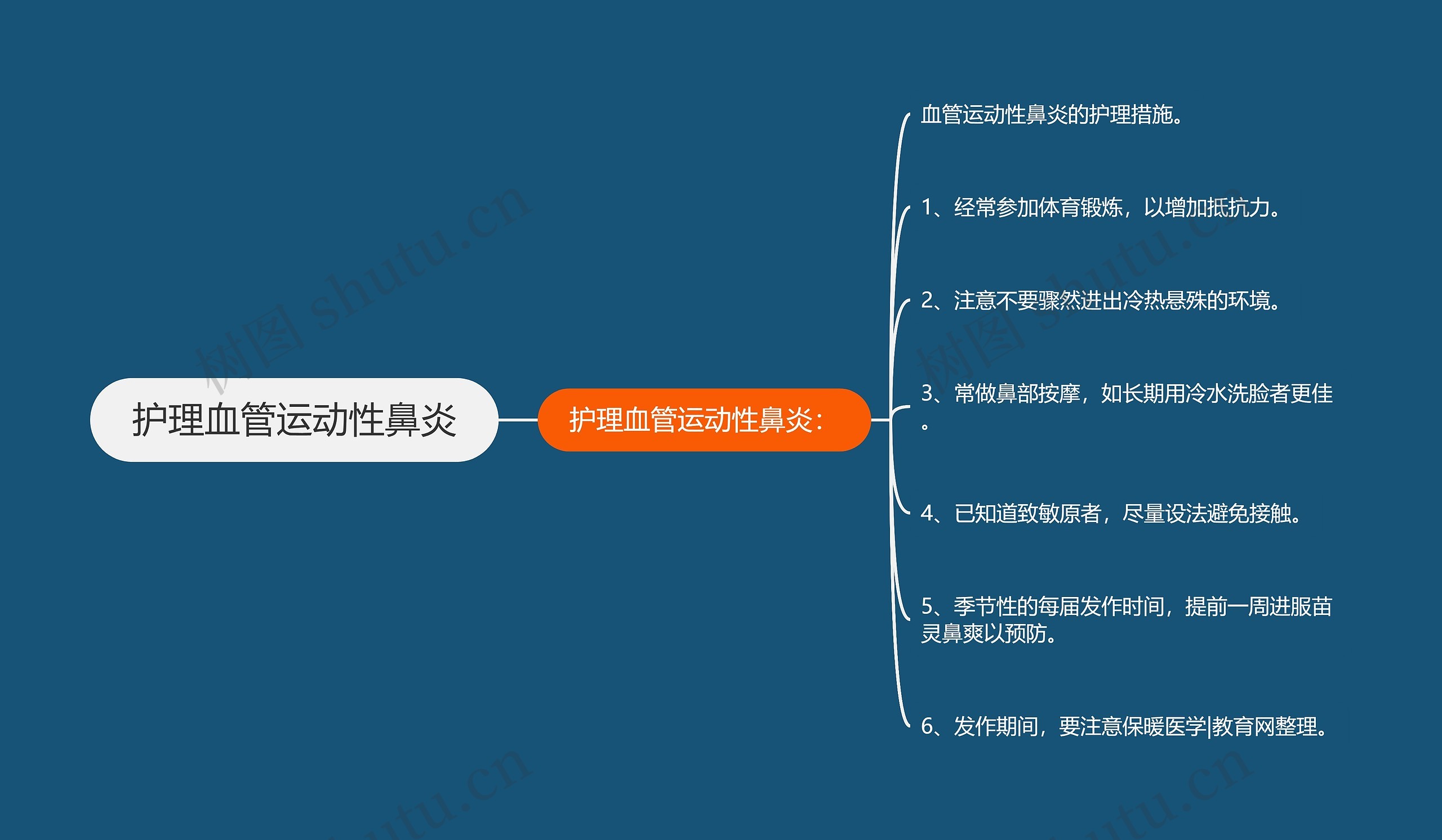 护理血管运动性鼻炎思维导图