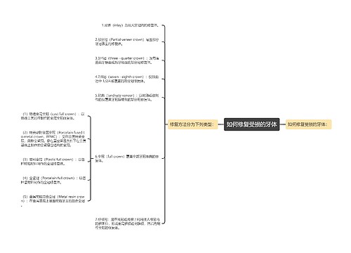 如何修复受损的牙体