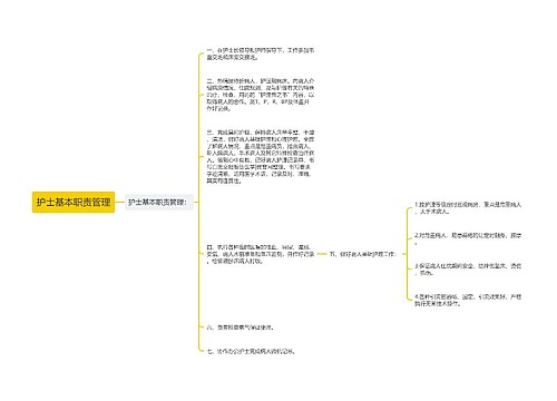 护士基本职责管理