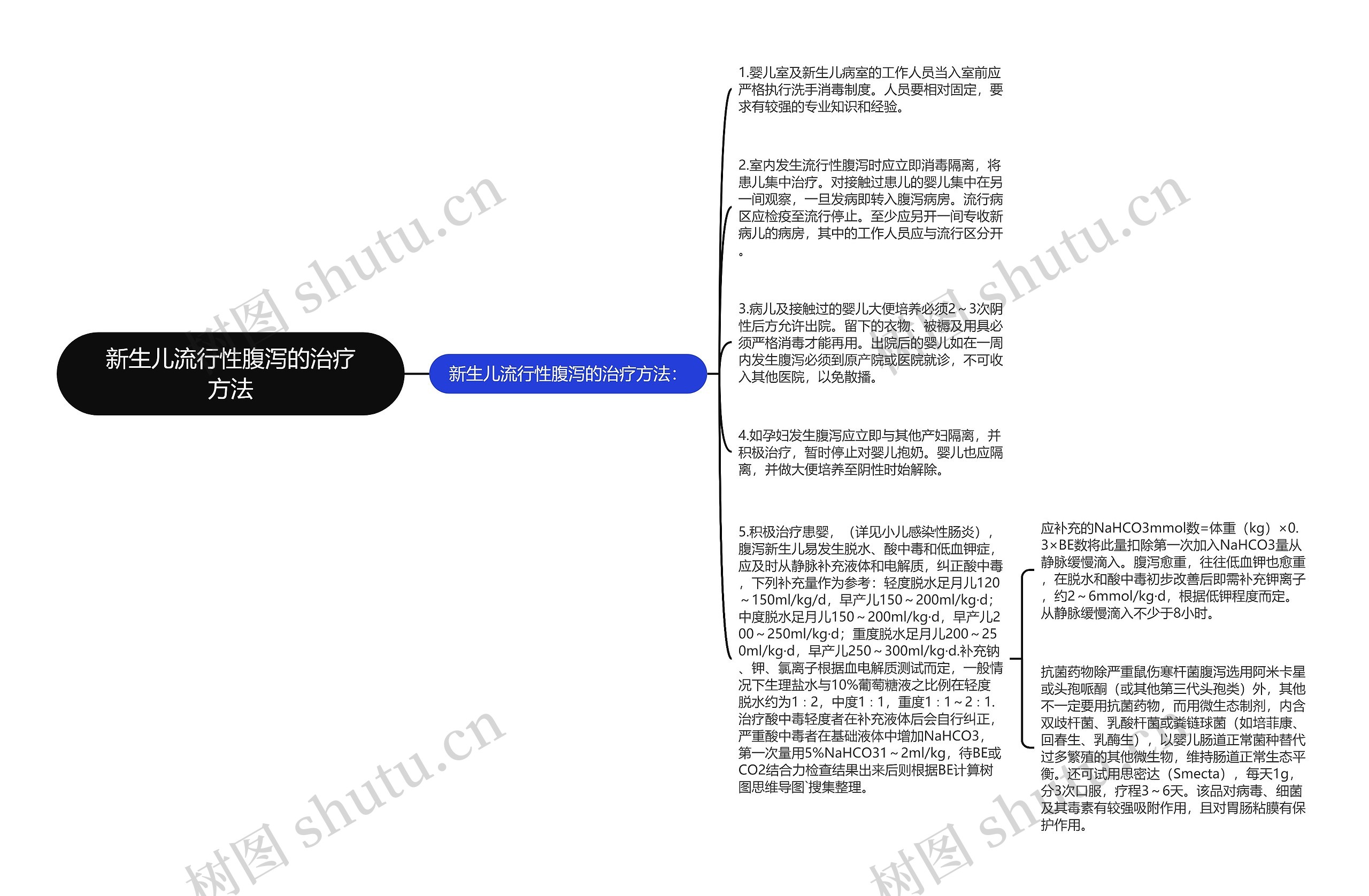 新生儿流行性腹泻的治疗方法思维导图