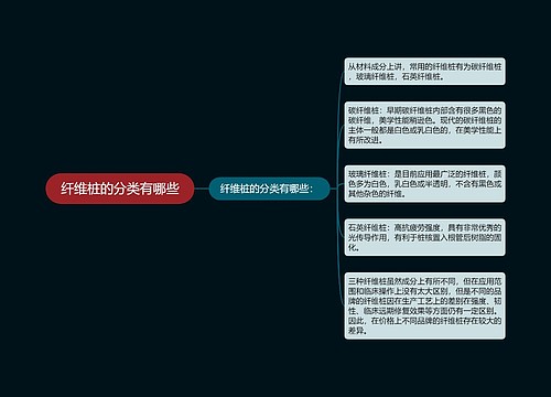 纤维桩的分类有哪些