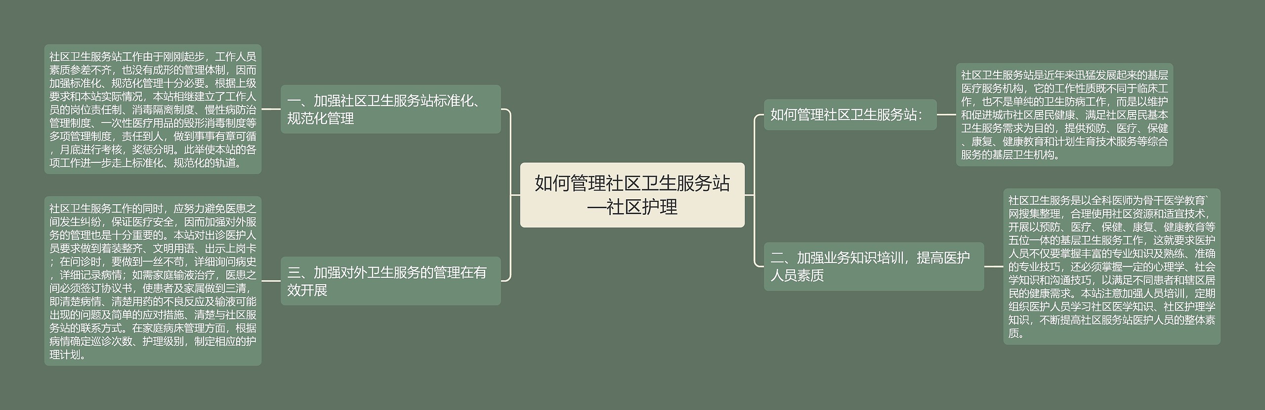 如何管理社区卫生服务站—社区护理 如何管理社区卫生服务站—社区护理