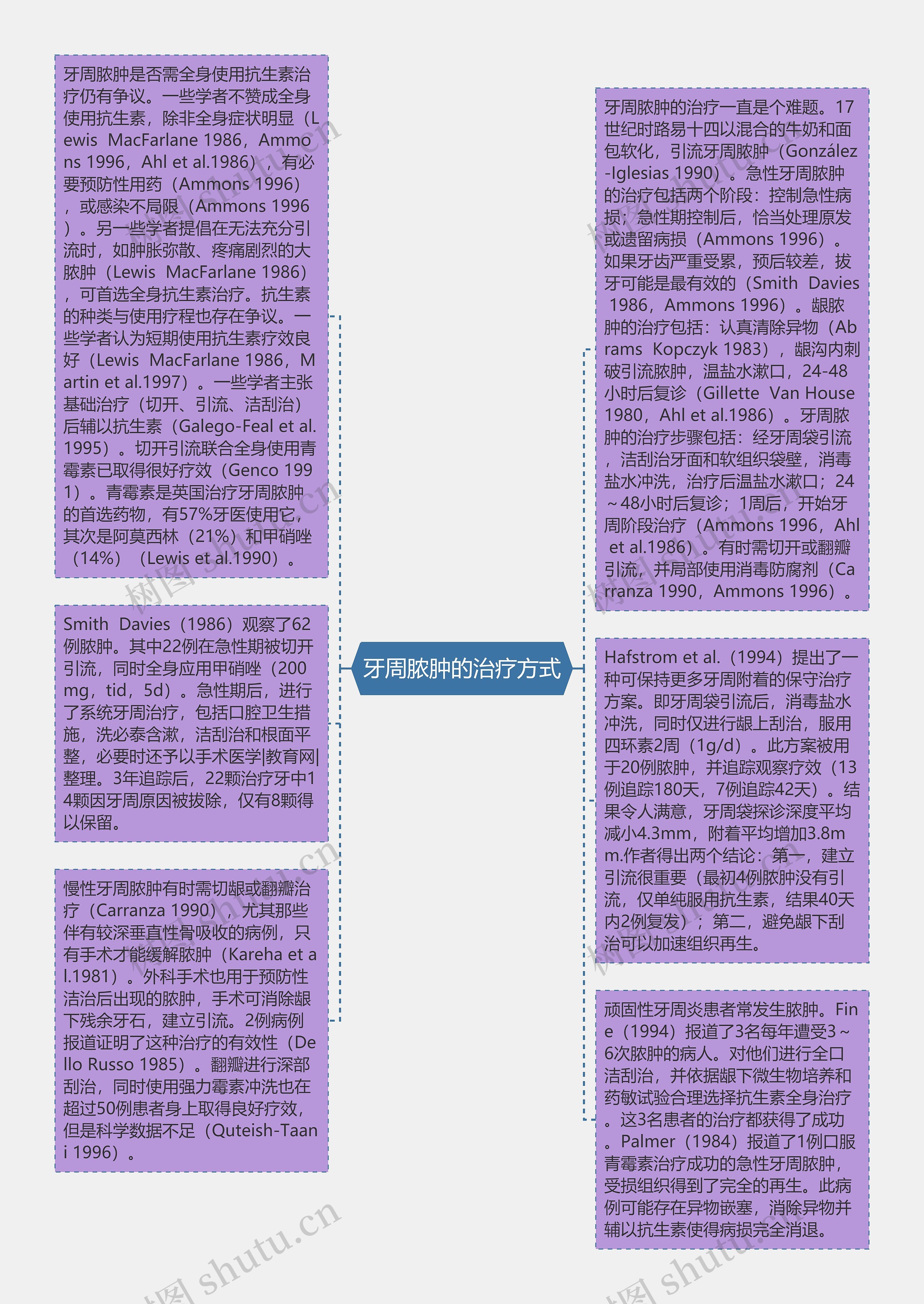 牙周脓肿的治疗方式