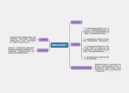 喉癌的检查简介