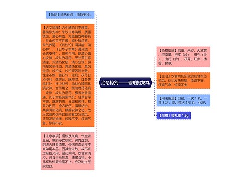 治急惊剂——琥珀抱龙丸