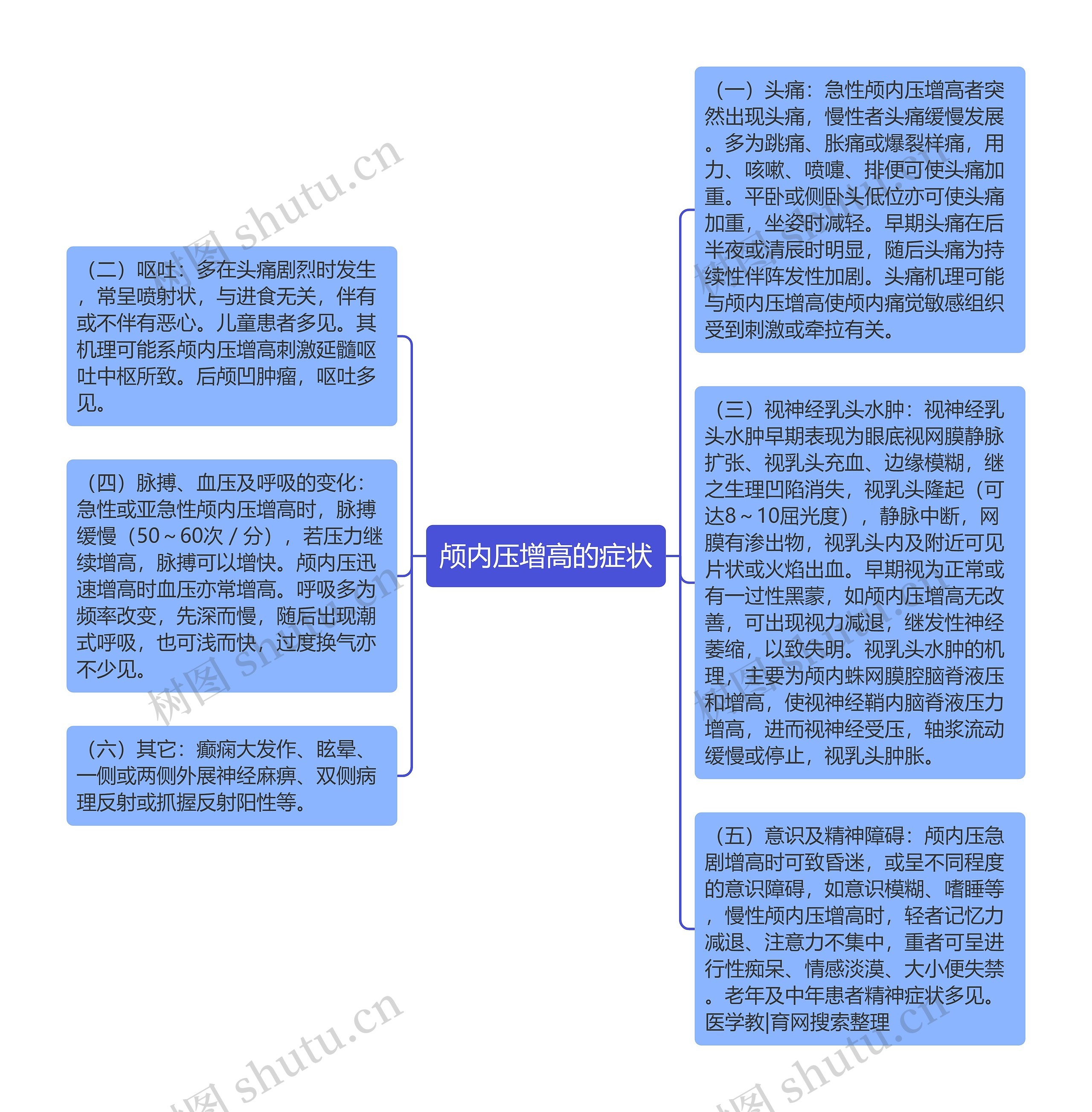 颅内压增高的症状