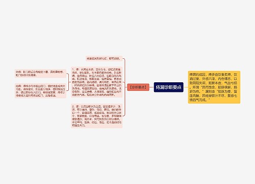 痔漏诊断要点