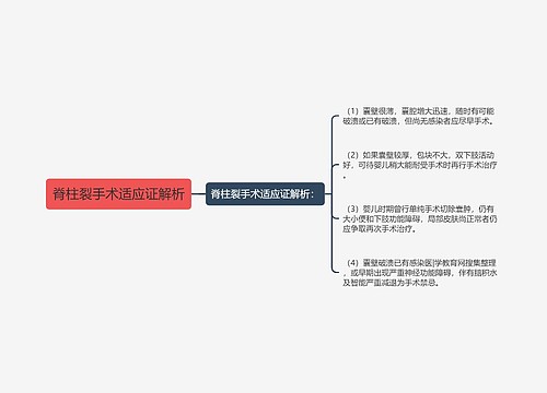 脊柱裂手术适应证解析