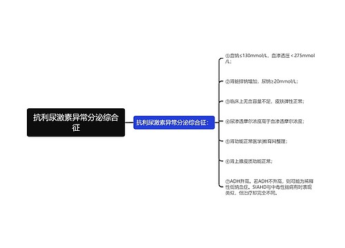 抗利尿激素异常分泌综合征