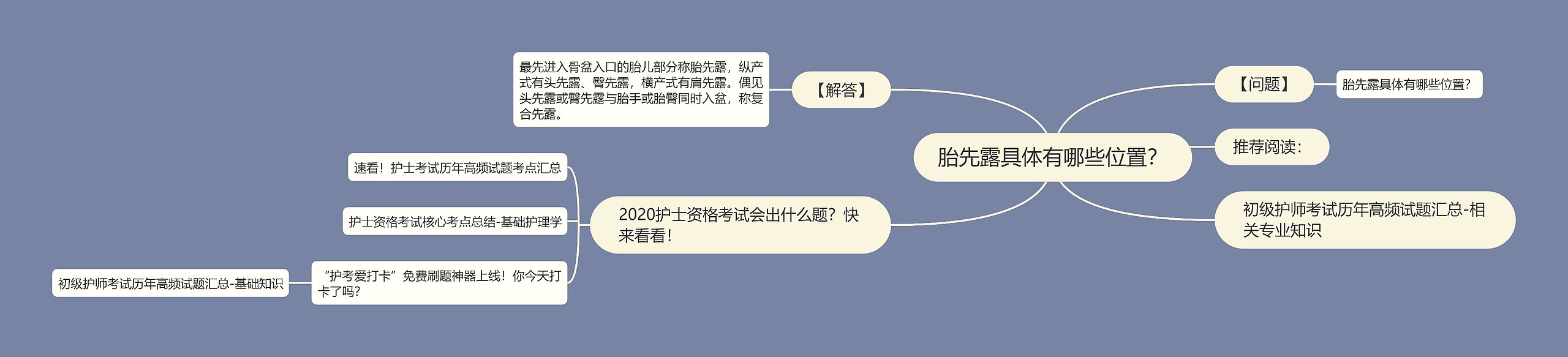胎先露具体有哪些位置? 胎先露具体有哪些位置?