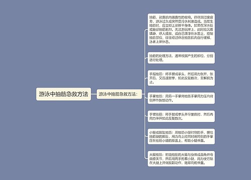 游泳中抽筋急救方法