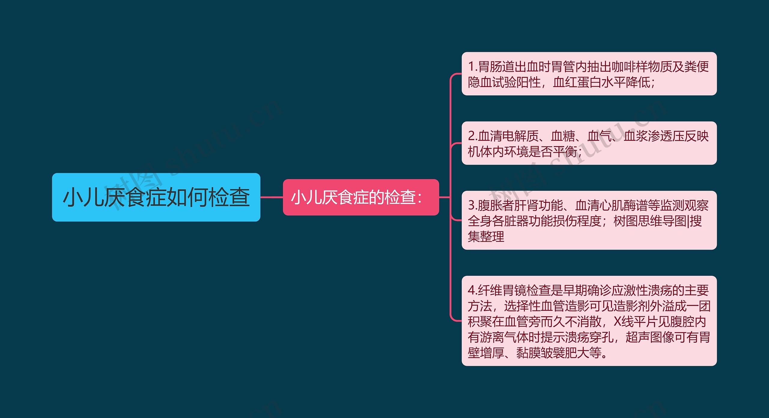小儿厌食症如何检查 小儿厌食症如何检查