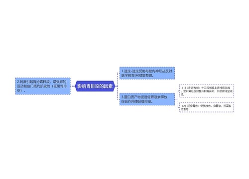 影响胃排空的因素