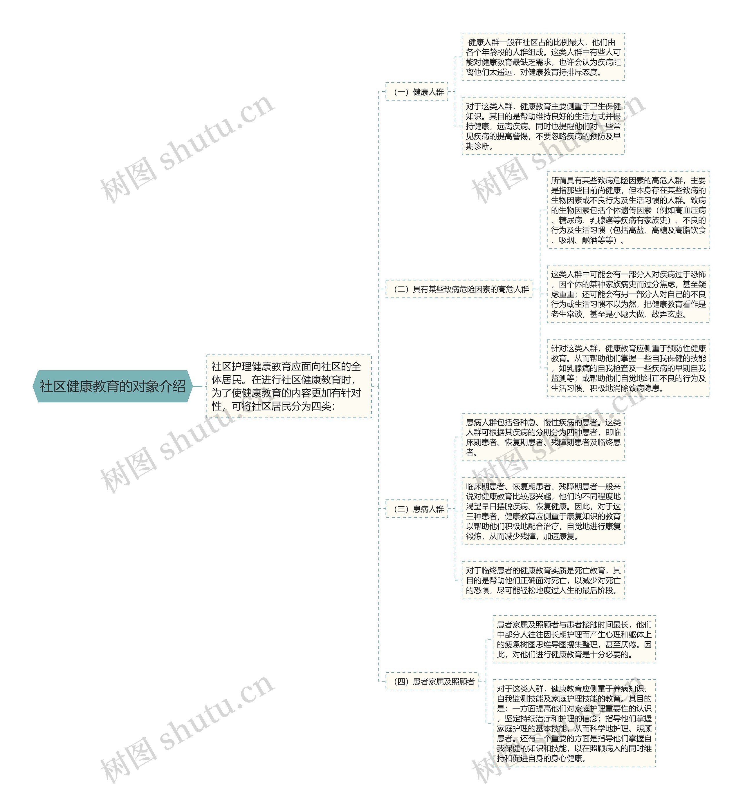 社区健康教育的对象介绍