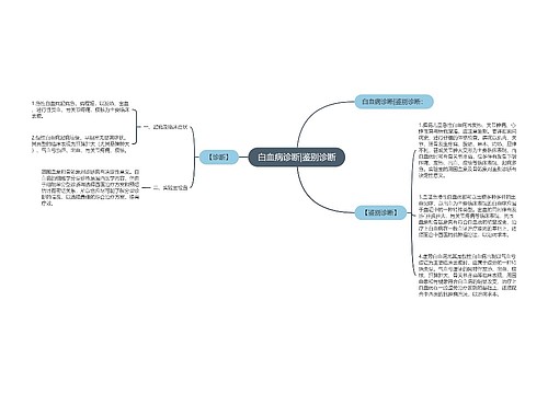 白血病诊断|鉴别诊断