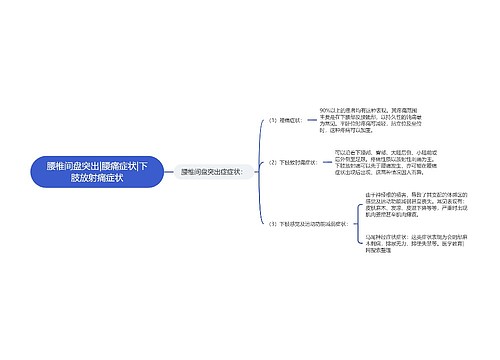 腰椎间盘突出|腰痛症状|下肢放射痛症状