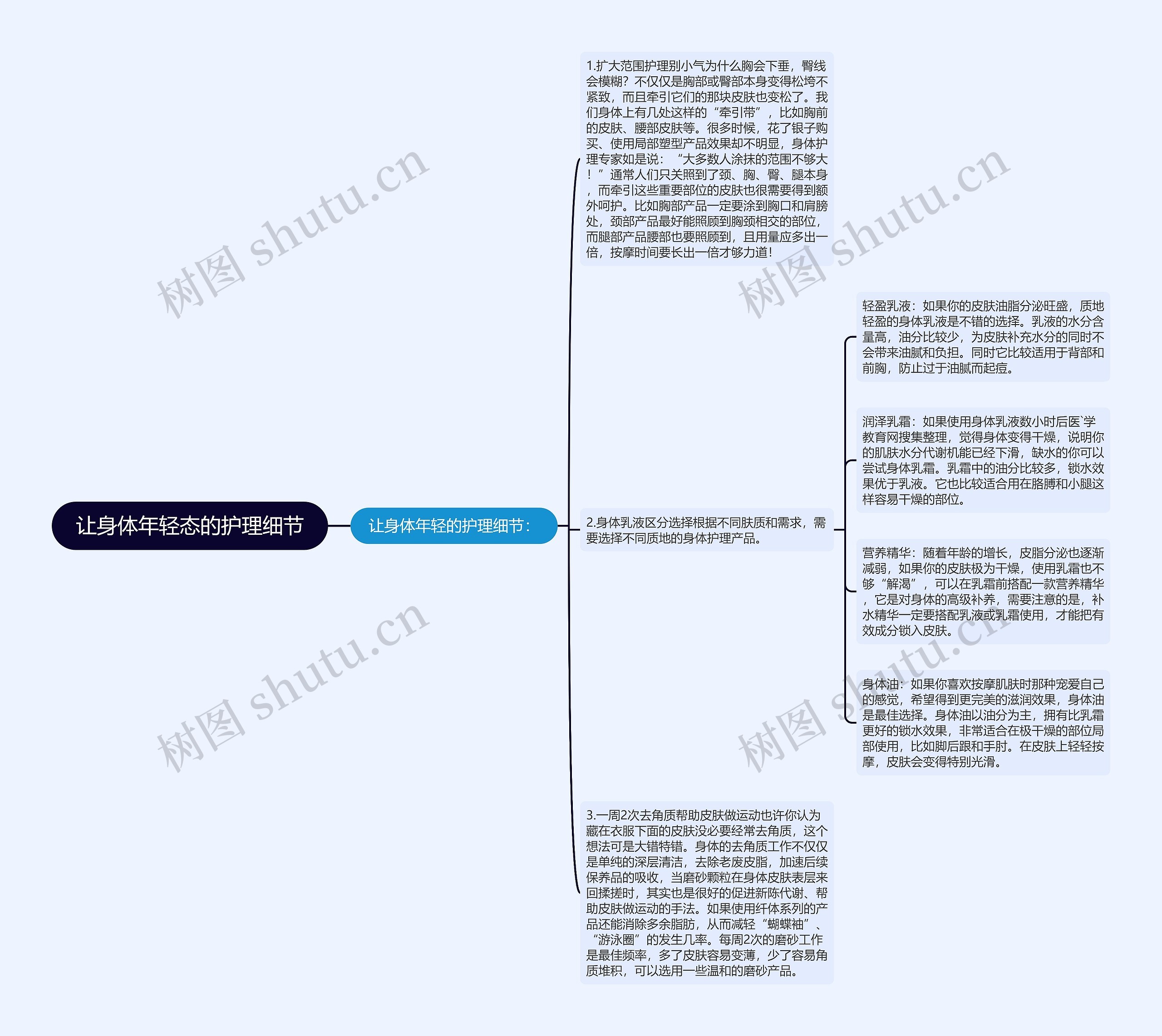 让身体年轻态的护理细节思维导图