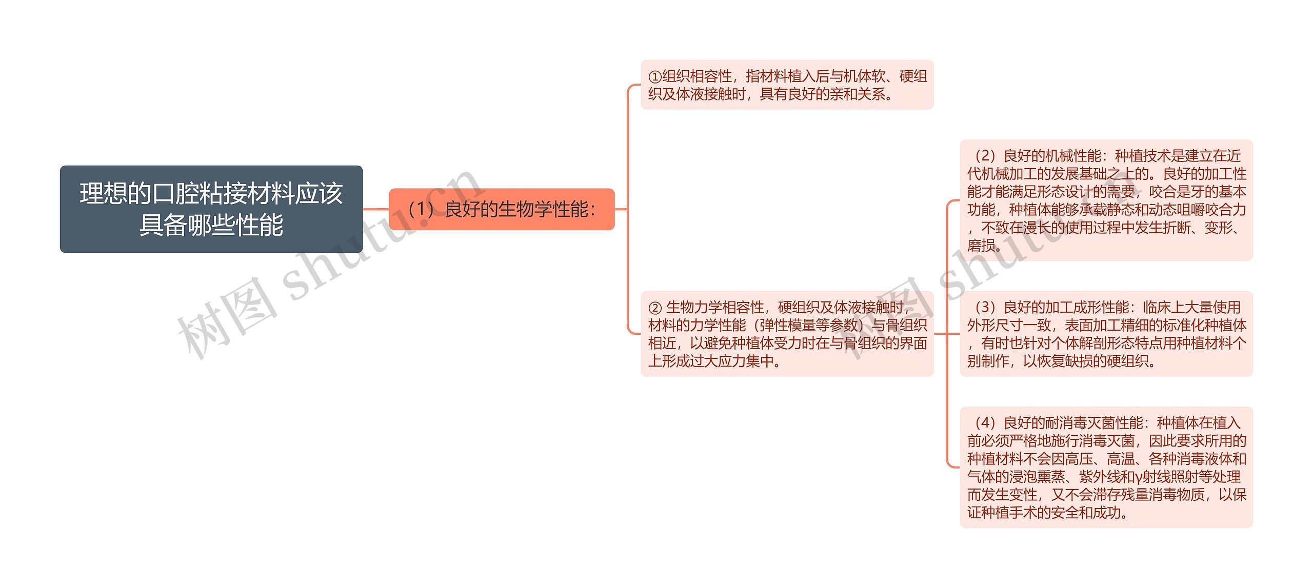 理想的口腔粘接材料应该具备哪些性能