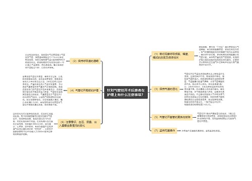 针对气管切开术后患者在护理上有什么注意事项？