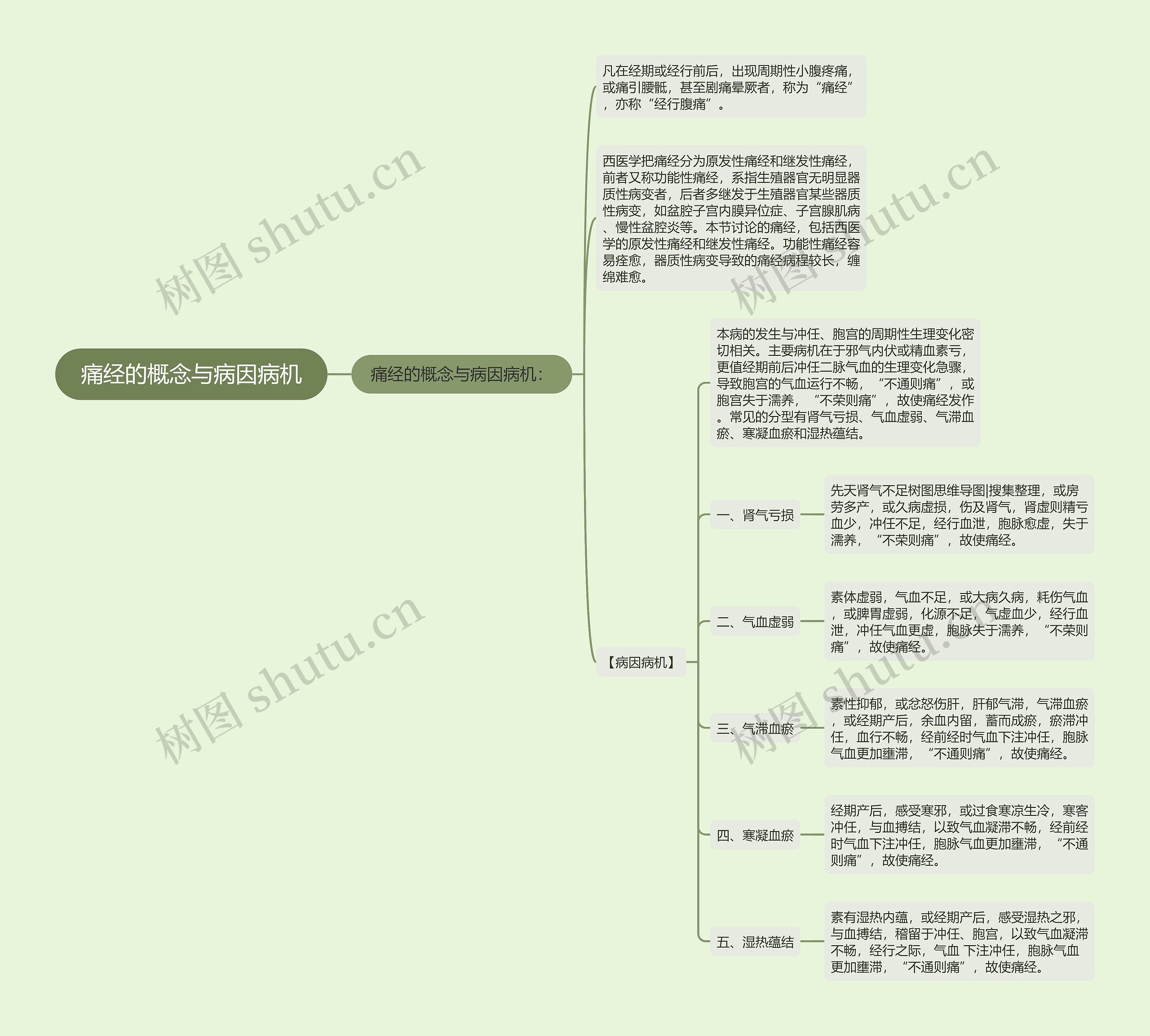 痛经的概念与病因病机 痛经的概念与病因病机