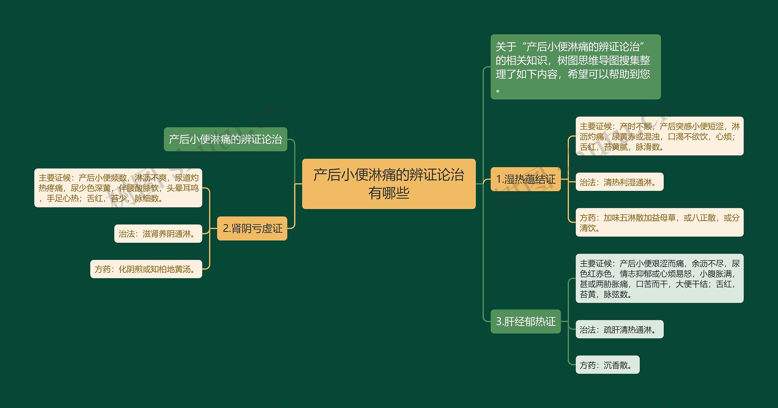 产后小便淋痛的辨证论治有哪些思维导图