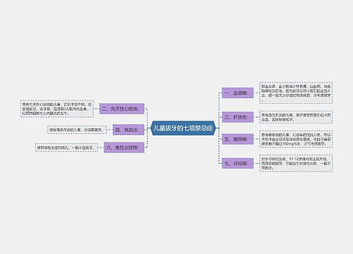 儿童拔牙的七项禁忌症