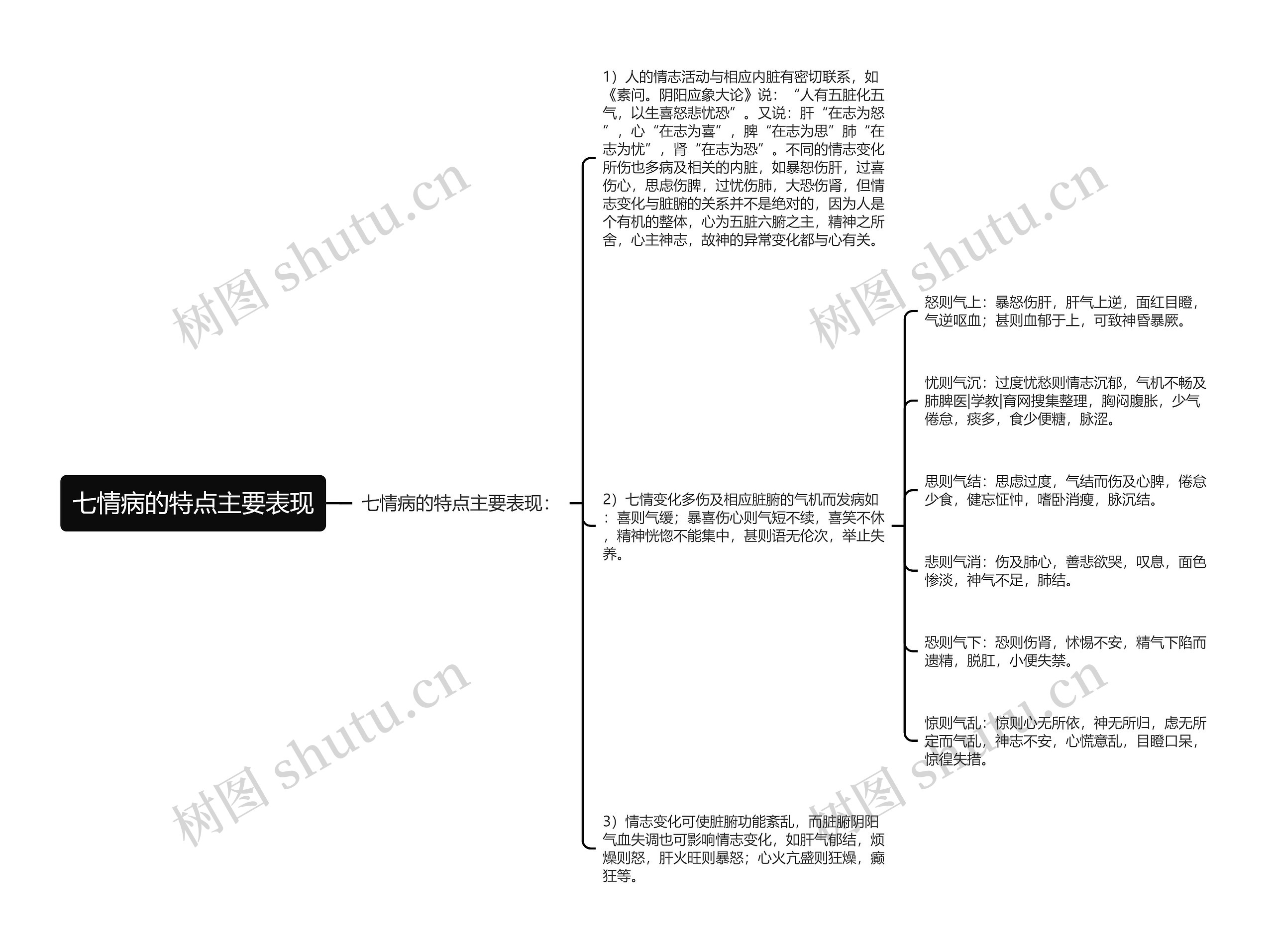 七情病的特点主要表现思维导图