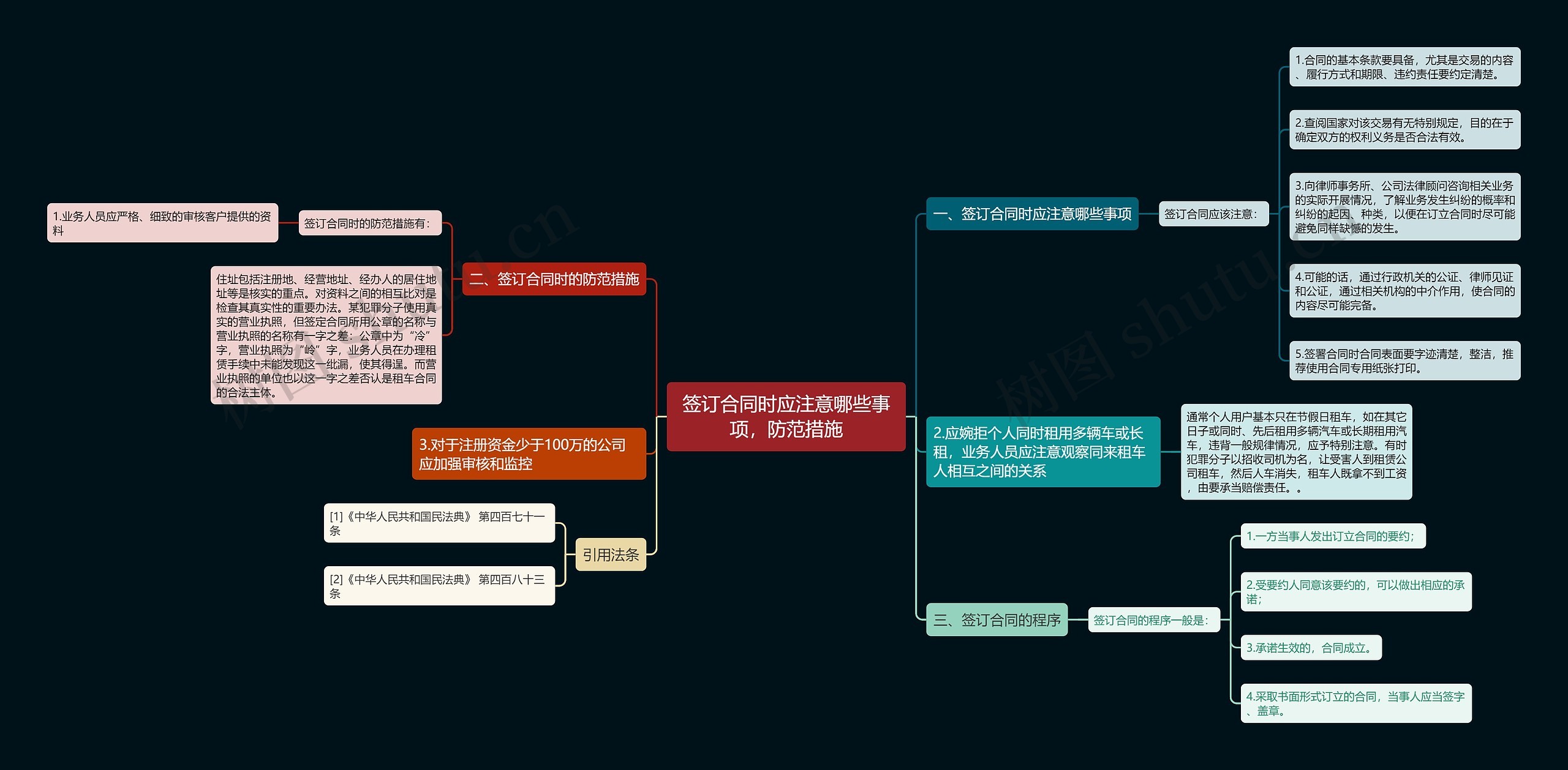 签订合同时应注意哪些事项,防范措施 签订合同时应注意哪些事项,防范措施