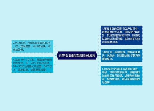 影响石膏的结固时间因素