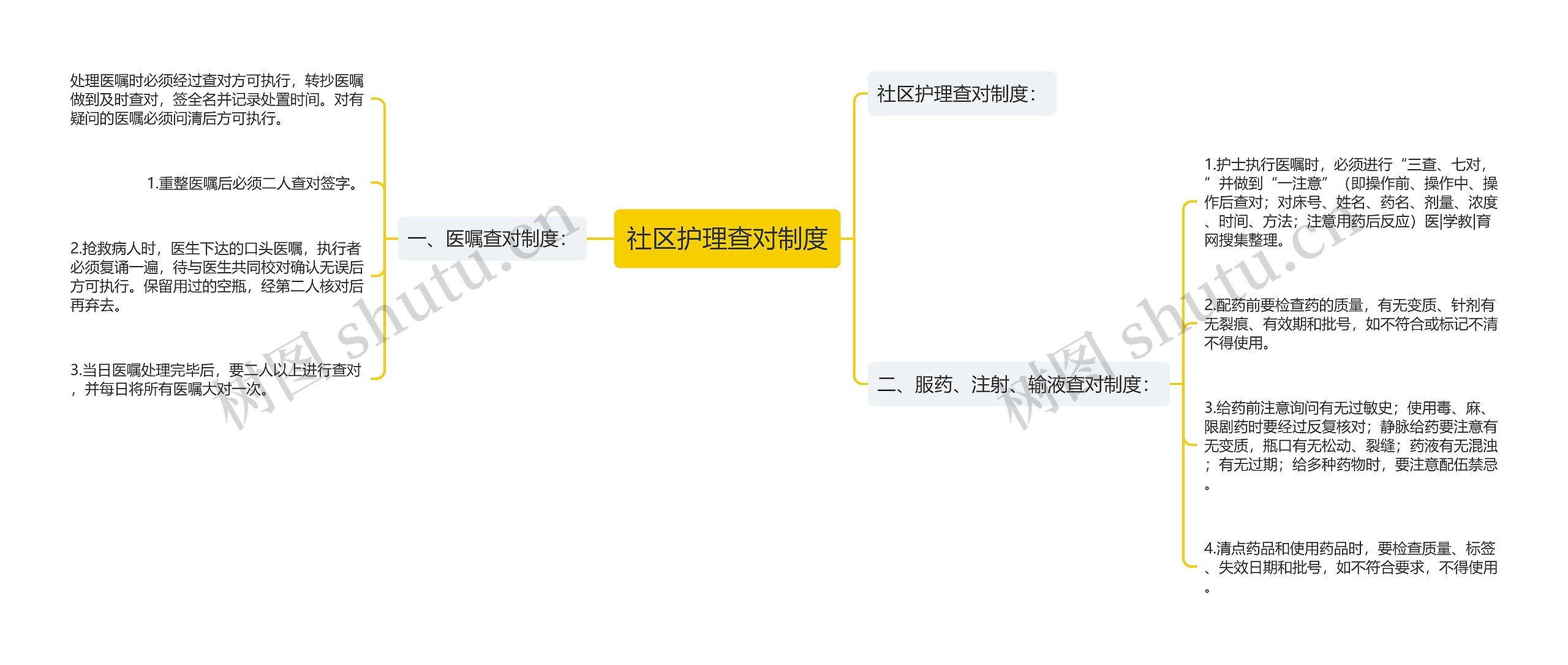 社区护理查对制度