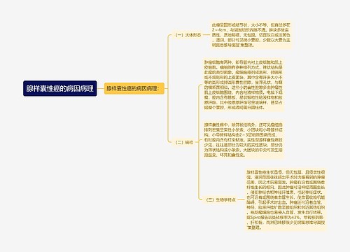 腺样囊性癌的病因病理